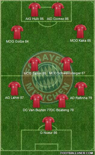 FC Bayern München Formation 2012