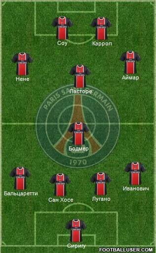 Paris Saint-Germain Formation 2012