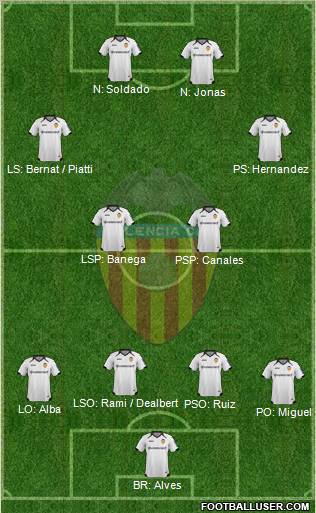 Valencia C.F., S.A.D. Formation 2012