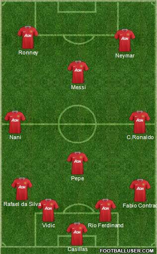 Manchester United Formation 2012