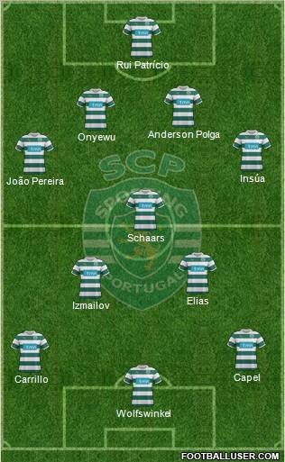 Sporting Clube de Portugal - SAD Formation 2012