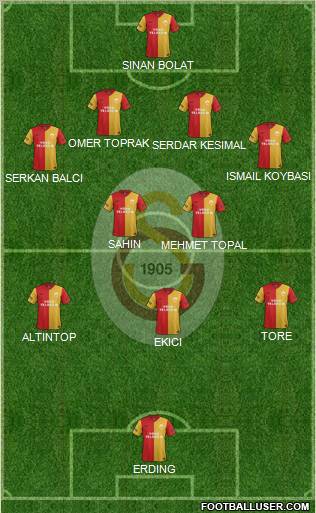 Galatasaray SK Formation 2012