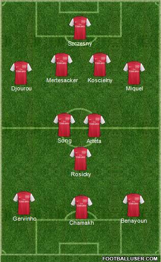 Arsenal Formation 2012