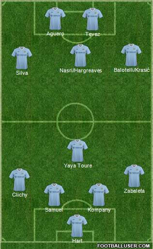 Manchester City Formation 2012