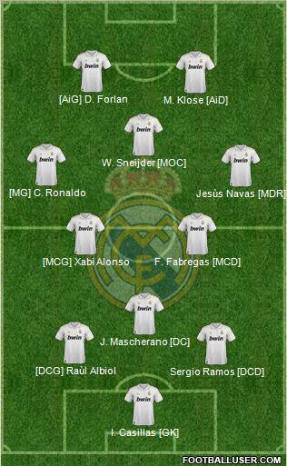 Real Madrid C.F. Formation 2012