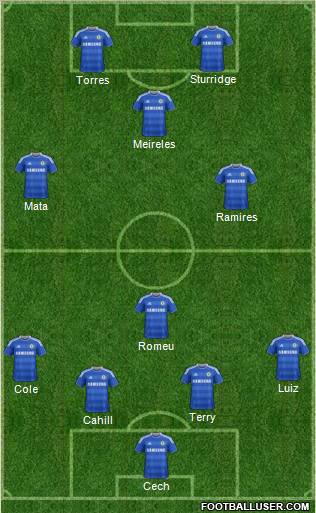 Chelsea Formation 2012