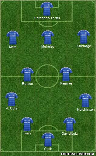 Chelsea Formation 2012