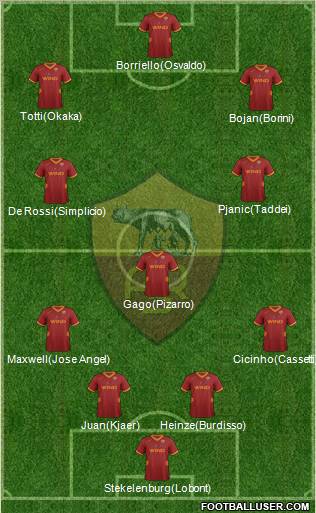 AS Roma Formation 2012