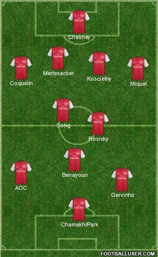 Arsenal Formation 2012