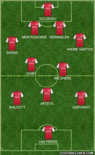 Arsenal Formation 2012