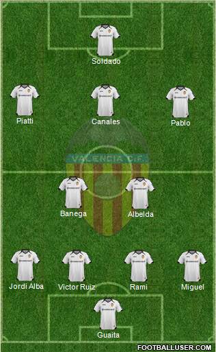 Valencia C.F., S.A.D. Formation 2012