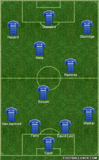 Chelsea Formation 2012