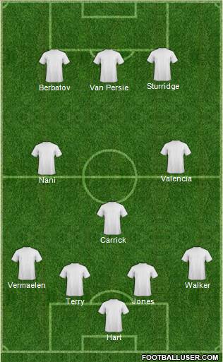 Dream Team Formation 2012