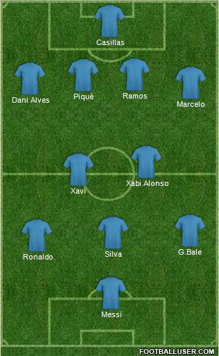 Dream Team Formation 2012