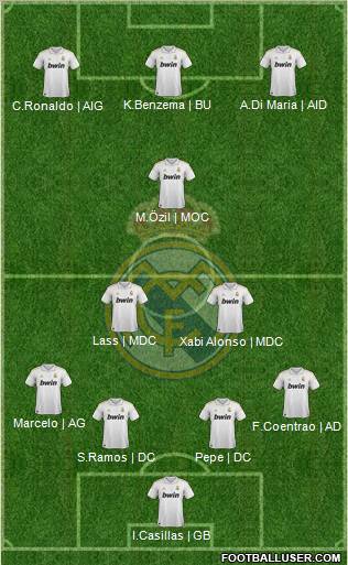 Real Madrid C.F. Formation 2012