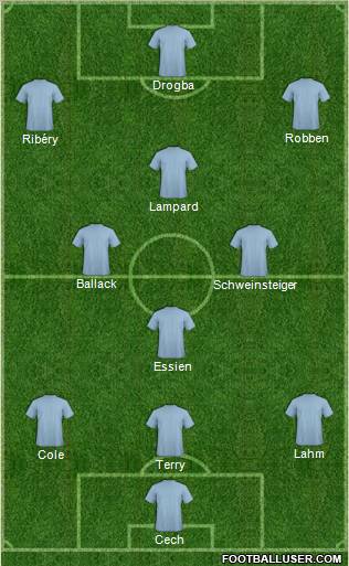 Dream Team Formation 2012