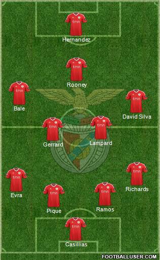 Sport Lisboa e Benfica - SAD Formation 2012