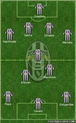Juventus Formation 2012