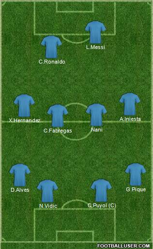 Fifa Team Formation 2012