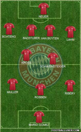 FC Bayern München Formation 2012