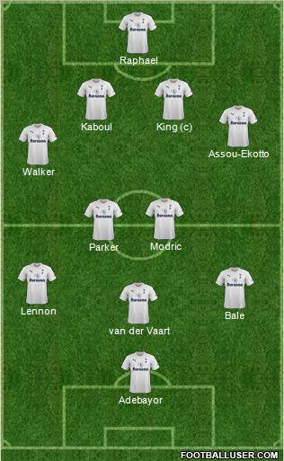 Tottenham Hotspur Formation 2012