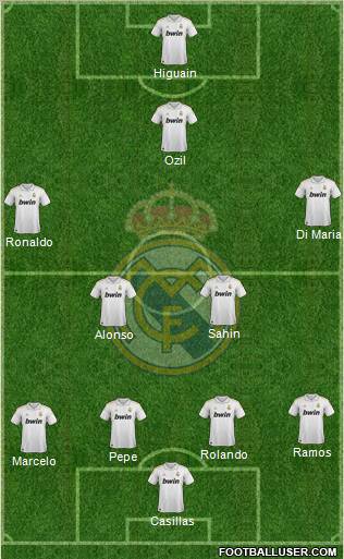 Real Madrid C.F. Formation 2012