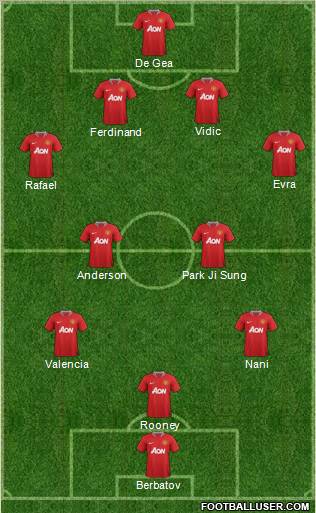 Manchester United Formation 2012