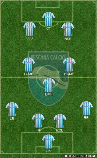 Pescara Formation 2012