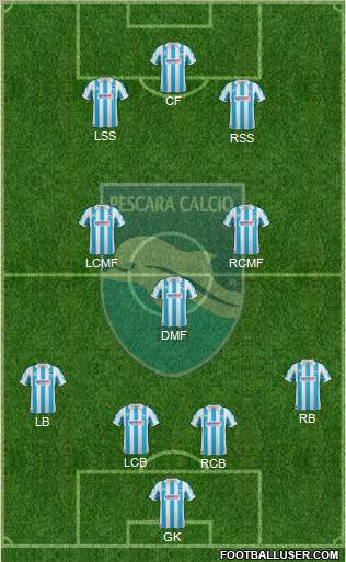 Pescara 4-3-3 football formation