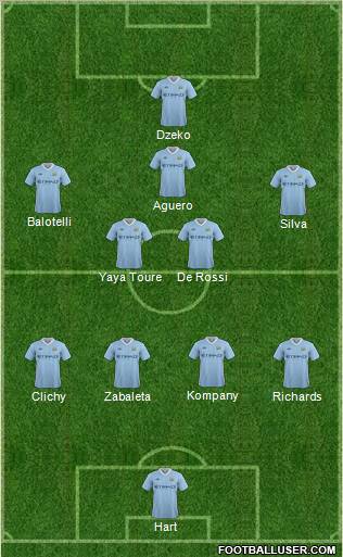 Manchester City Formation 2012