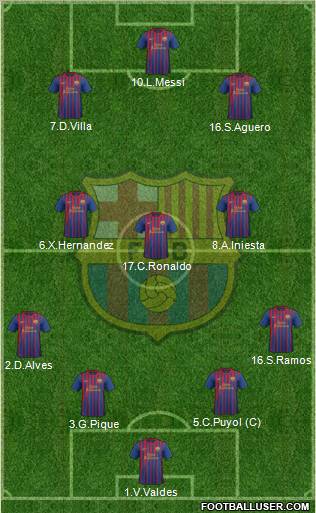 F.C. Barcelona Formation 2012