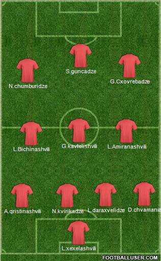 Champions League Team Formation 2012