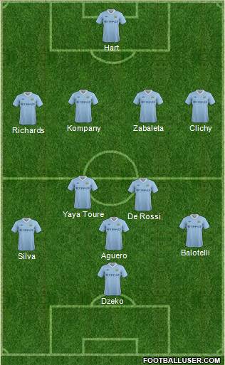 Manchester City Formation 2012