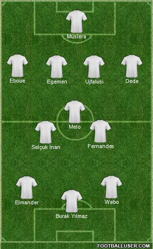 Fifa Team Formation 2012