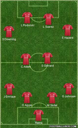Liverpool Formation 2012
