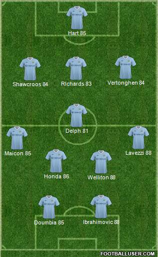 Manchester City Formation 2012