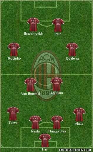 A.C. Milan Formation 2012