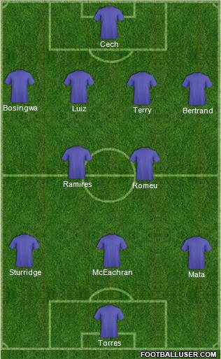 Champions League Team Formation 2012