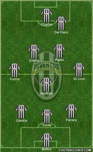 Juventus Formation 2012