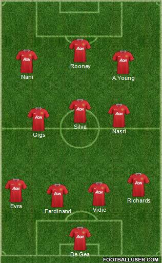 Manchester United Formation 2012