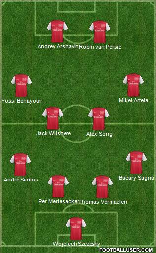 Arsenal Formation 2012