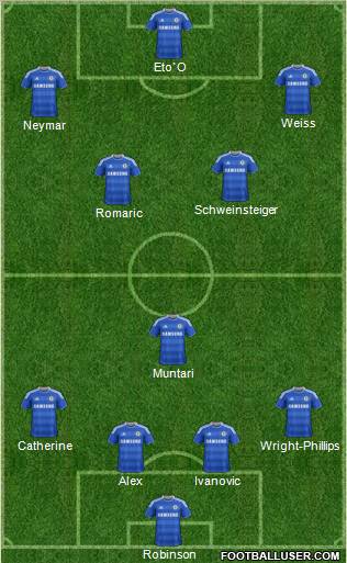 Chelsea Formation 2012