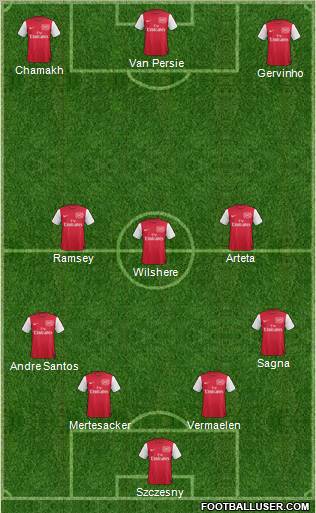 Arsenal Formation 2012