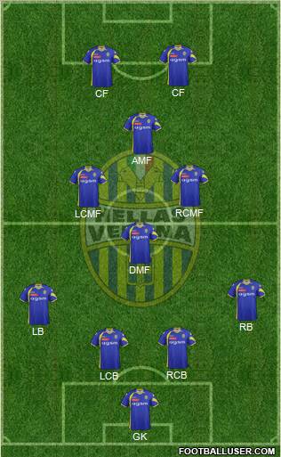 Hellas Verona Formation 2012