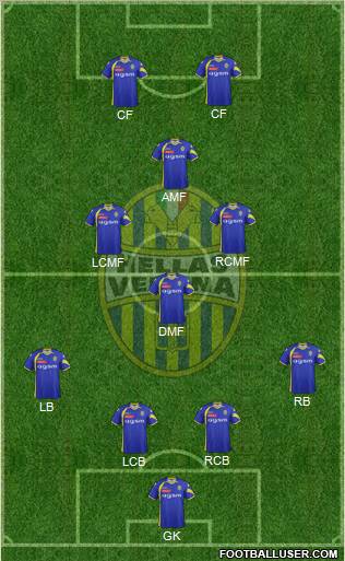 Hellas Verona football formation