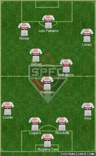 São Paulo FC Formation 2012