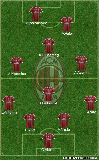 A.C. Milan Formation 2012