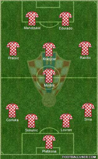 Croatia Formation 2012