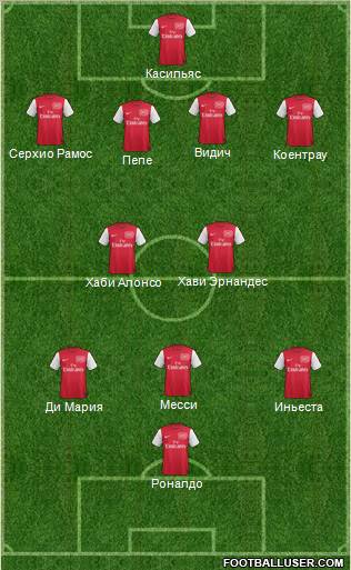 Arsenal Formation 2012