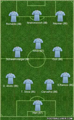 Manchester City Formation 2012